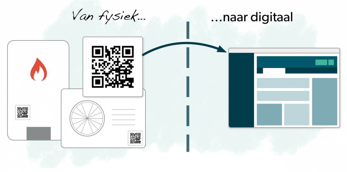 Van fysiek naar digitaal climapulse