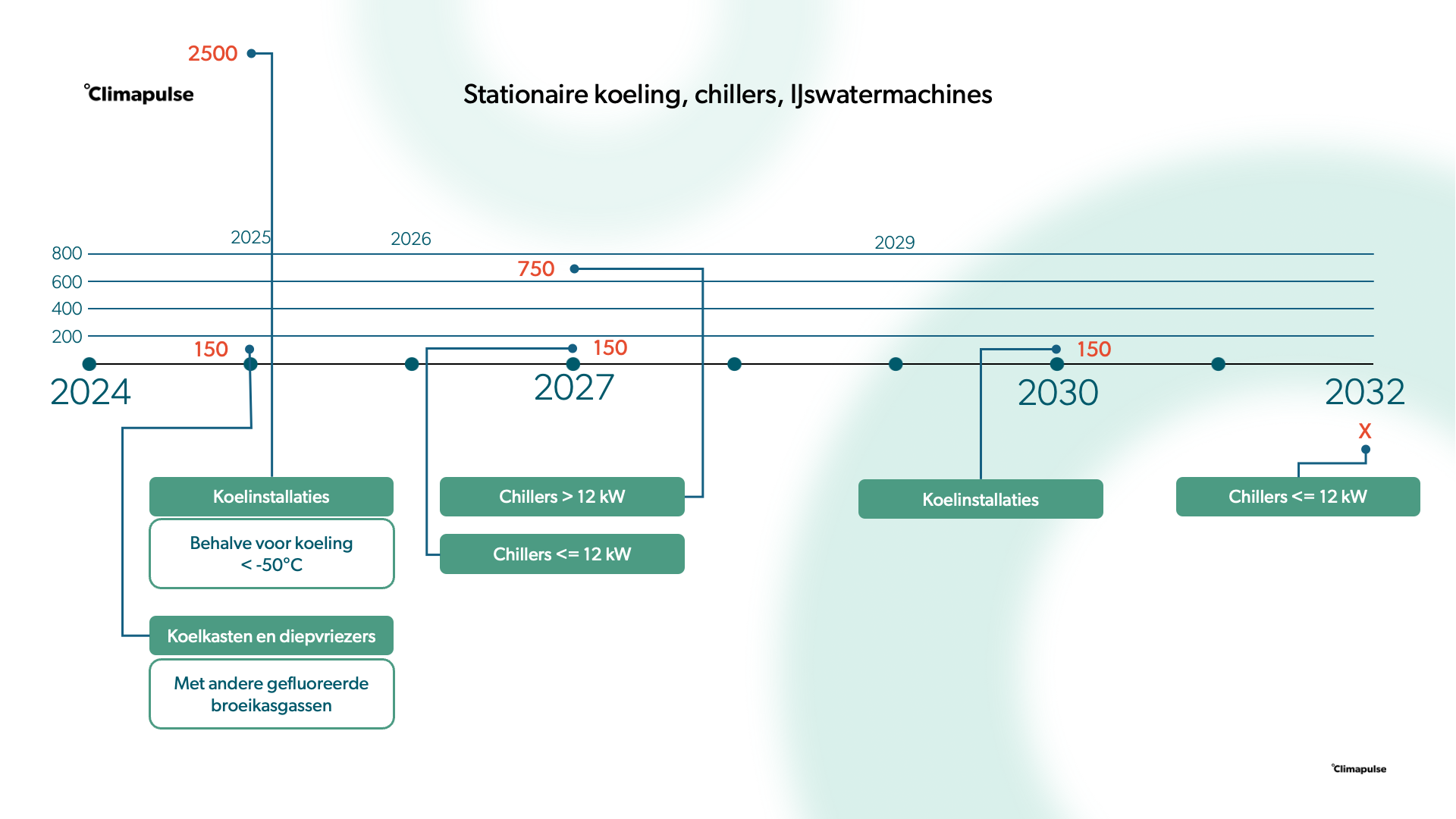 2024_573_Koelinstallaties